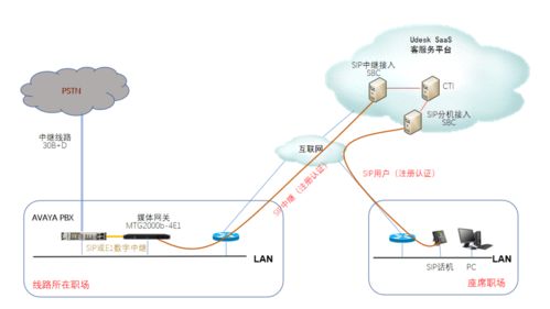 唐山燃?xì)饧瘓F(tuán)升級客服系統(tǒng)，以智能數(shù)據(jù)服務(wù)賦能網(wǎng)絡(luò)問政新效能